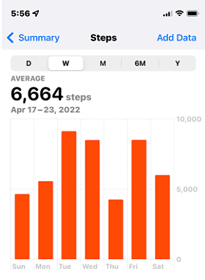 Step count three weeks after surgery.