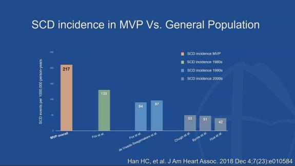 Screen capture of the video Dimosthenis Pandis: Malignant Arrhythmia Syndrome – What you need to know