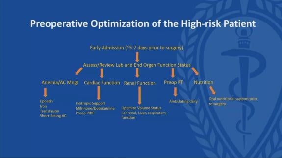 Screen capture of the video Robin Varghese - Post-Operative Strategies to Enhance Recovery in High Risk Mitral Valve Surgery